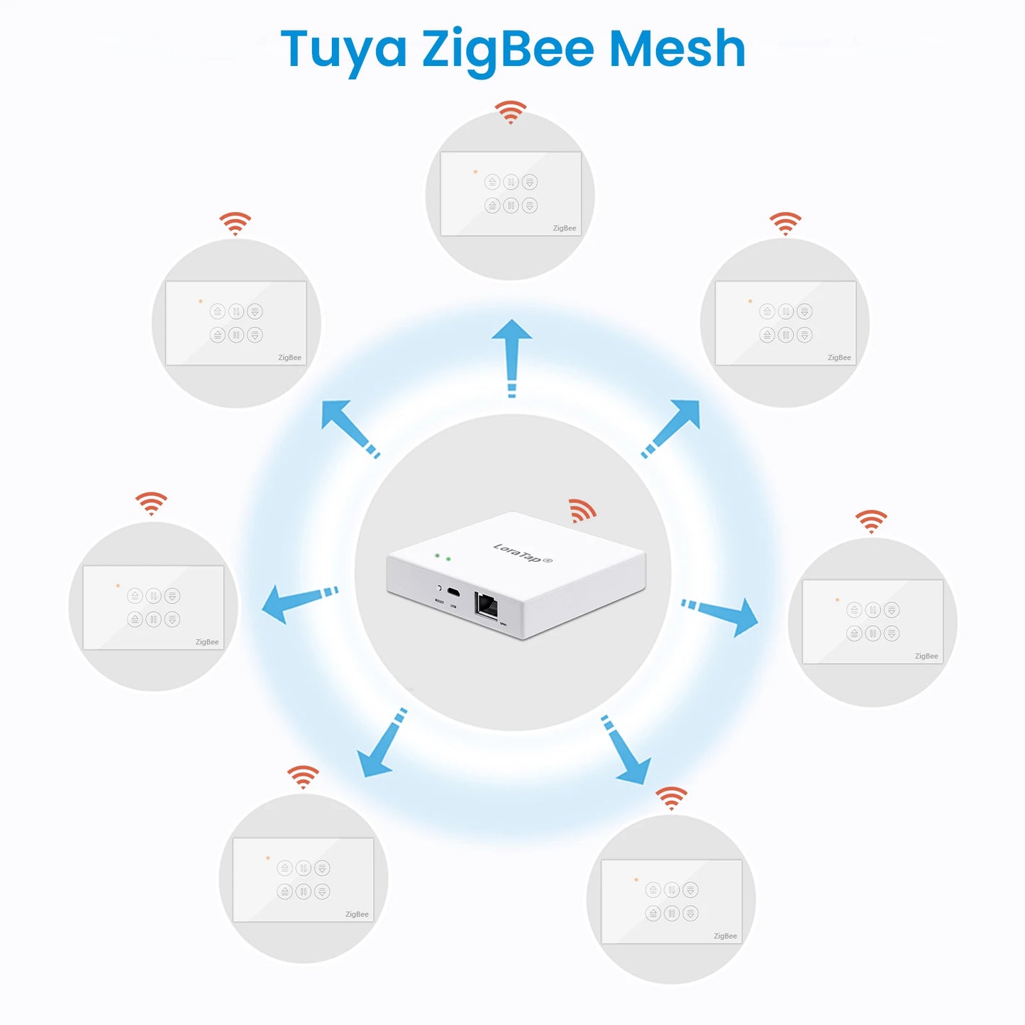 Tuya ZigBee EU US Dual Curtain Pushbutton Touch Panel Switch Tubular Motors Smart Life App Remote Control Google Assistant Alexa - Home Smart Direct