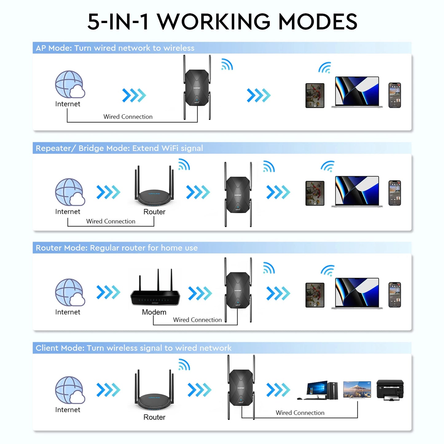 AX1500 WiFi6 Dual Band Range Extender with Long Distance Signal Boost
