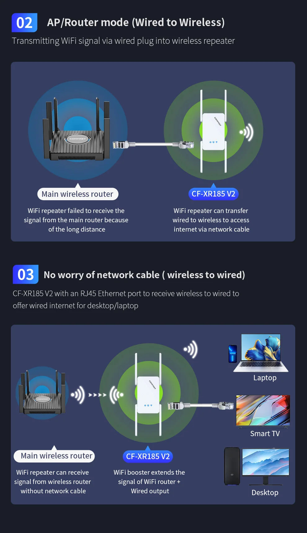AX3000 WiFi6 Repeater Dual Band Signal Extender Long Distance Booster