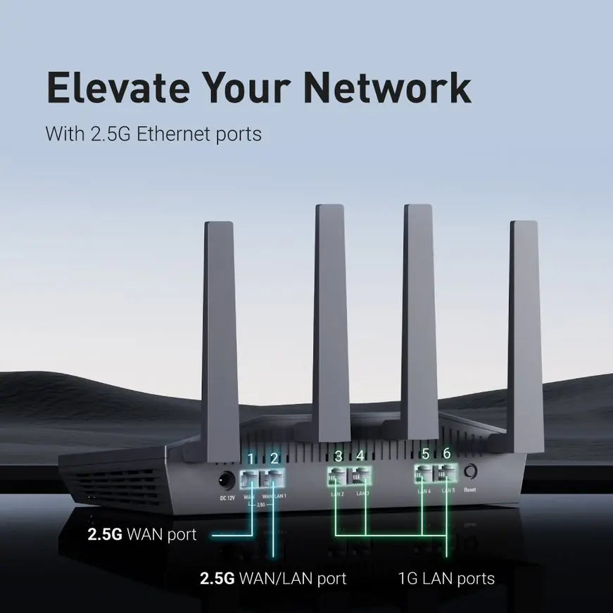 WiFi 6 Home Router 8-Stream OpenWrt 2.5G Ethernet Ports with Parental Control