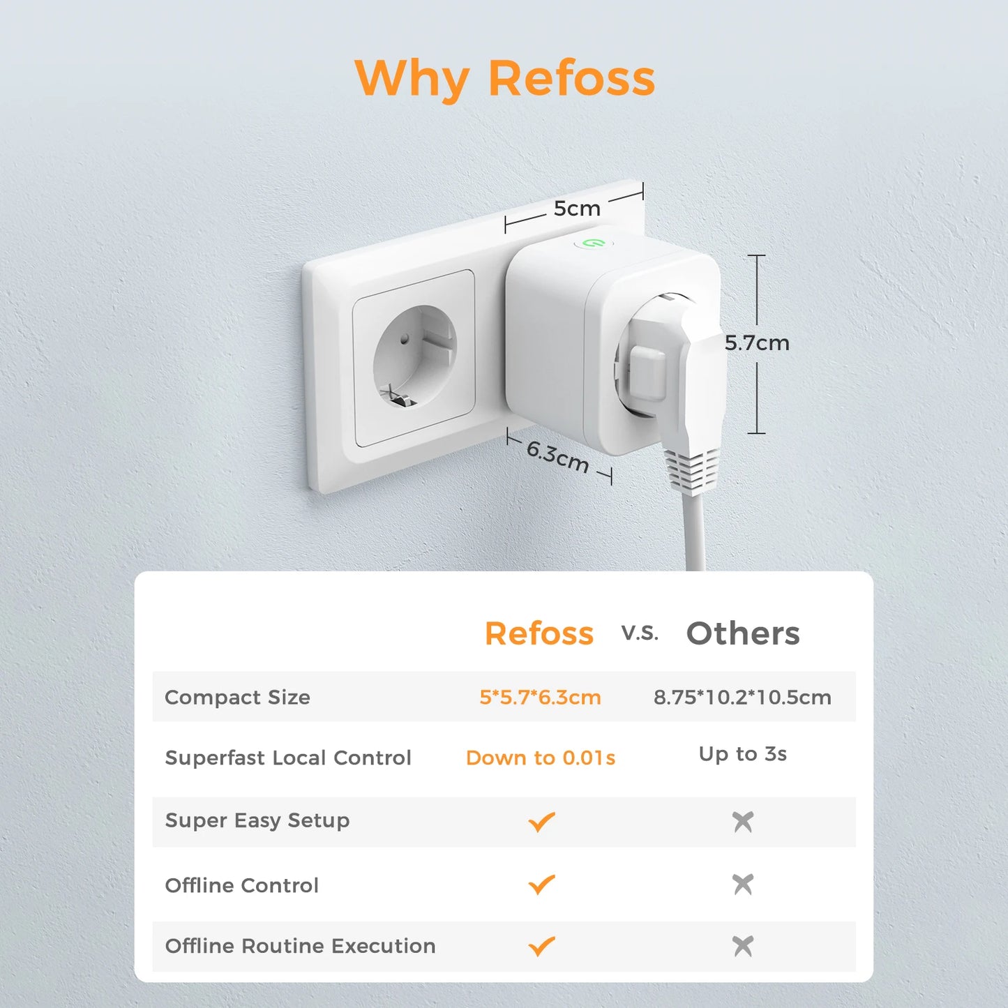Smart Plug WiFi Socket with Power Monitoring and Voice Control