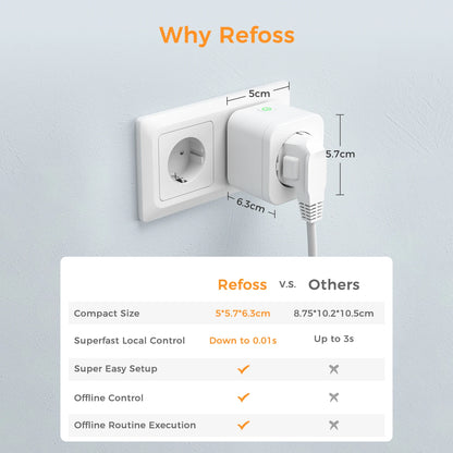 Smart Plug WiFi Socket with Power Monitoring and Voice Control