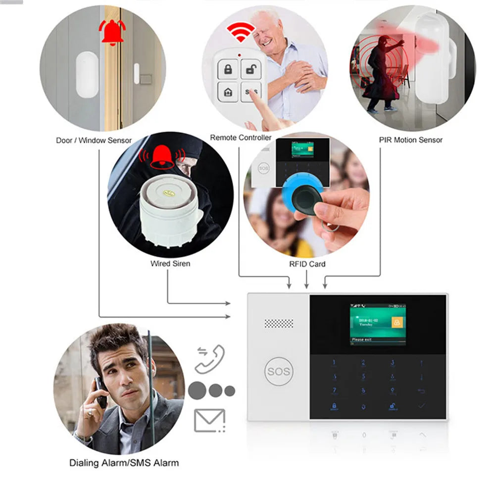 PGST PF-50 High Quality Wireless Remote Control for Home Security Systems Alarm Wholesale Price - Home Smart Direct