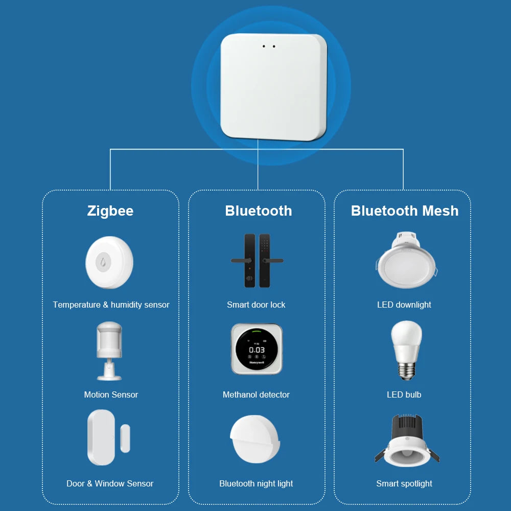 Zigbee Bluetooth Gateway Hub - Home Smart Direct