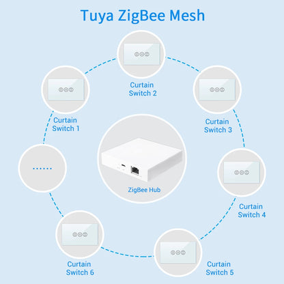 Tuya Smart Life ZigBee 3.0 Curtain Blind Switch for Roller Shutter Electric motor Google Home Alexa Echo Voice Control DIY MQTT - Home Smart Direct