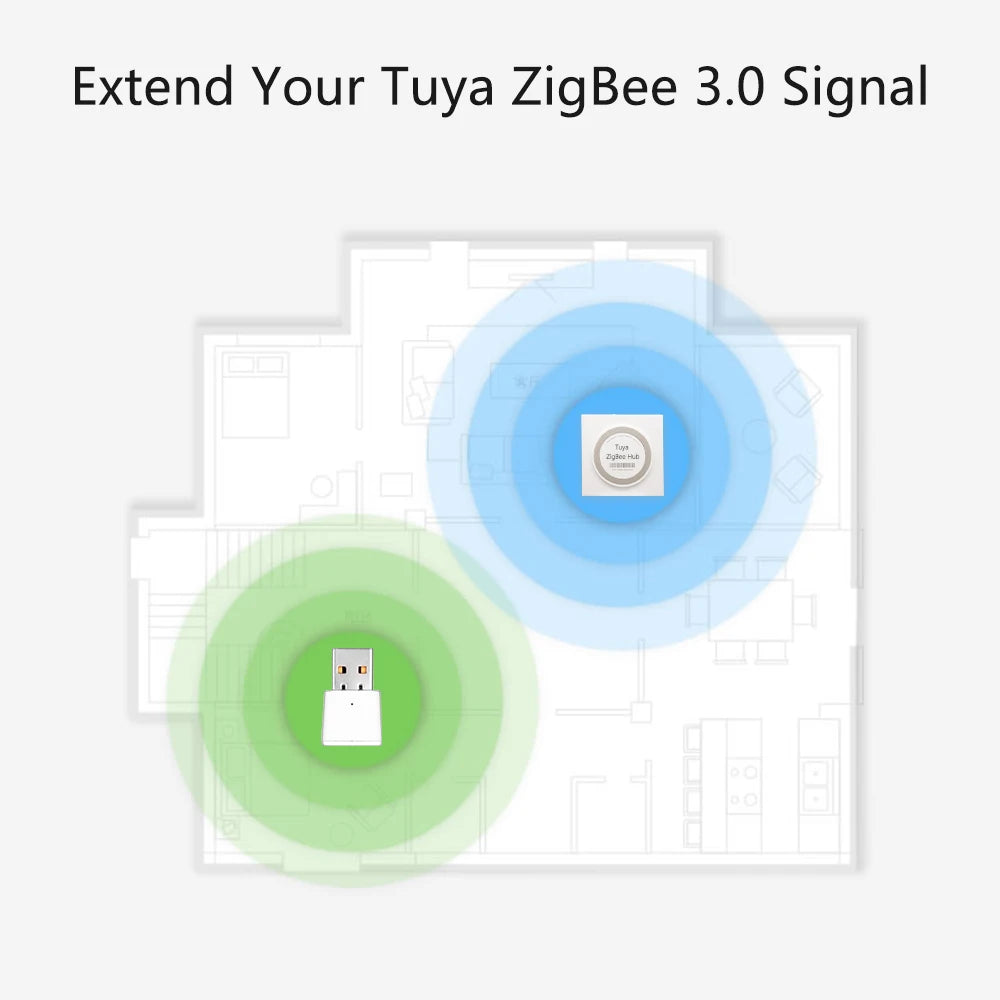LoraTap Tuya ZigBee 3.0 Signal Repeater USB Extender for Smart Life App Devices Mesh Deconz Automation Home intelligent Scene - Home Smart Direct