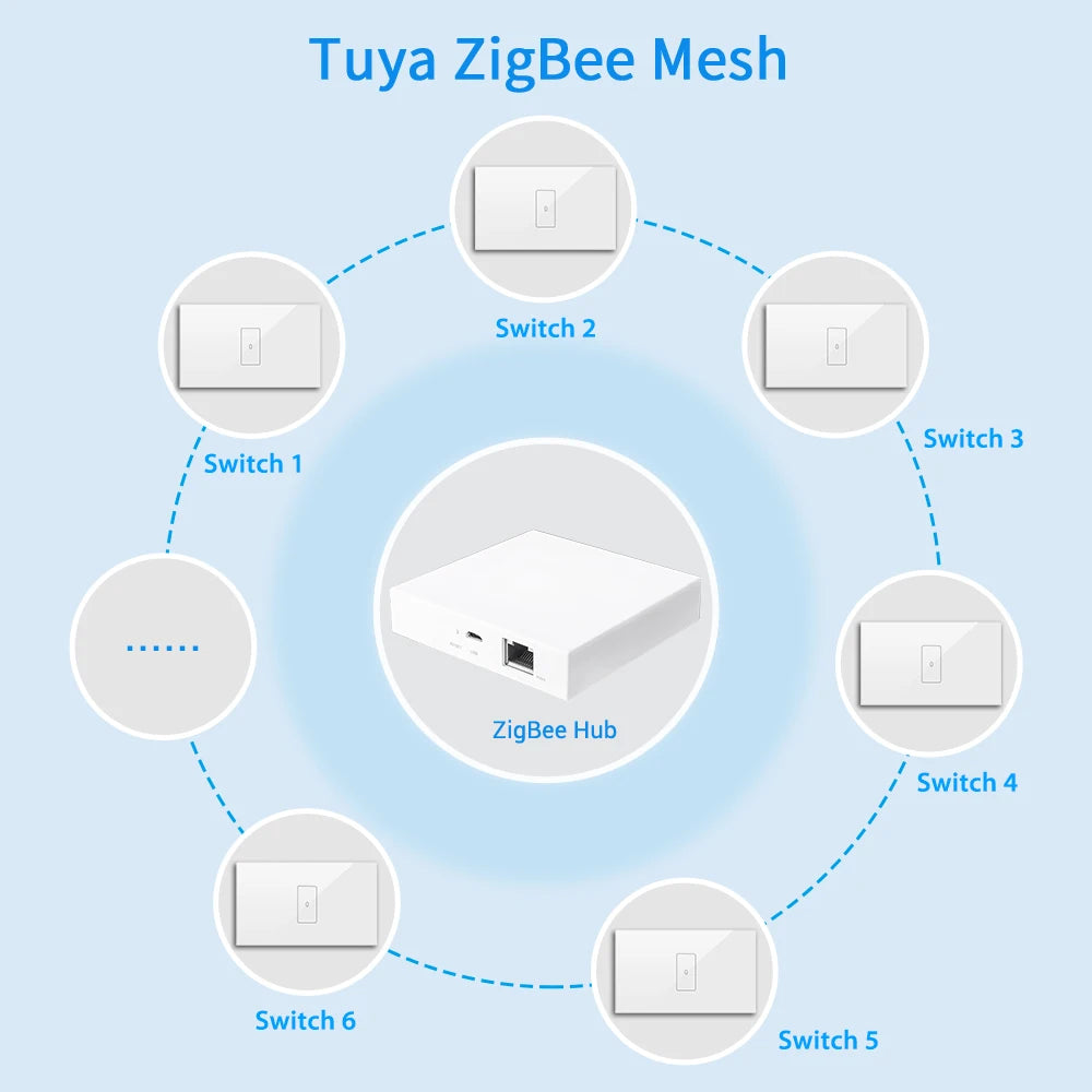 Tuya Smart Life ZigBee 3.0 Boiler Water Heater Switch 4400W App Timer Schedule ON OFF Works with Google Home Alexa Echo MQTT - Home Smart Direct