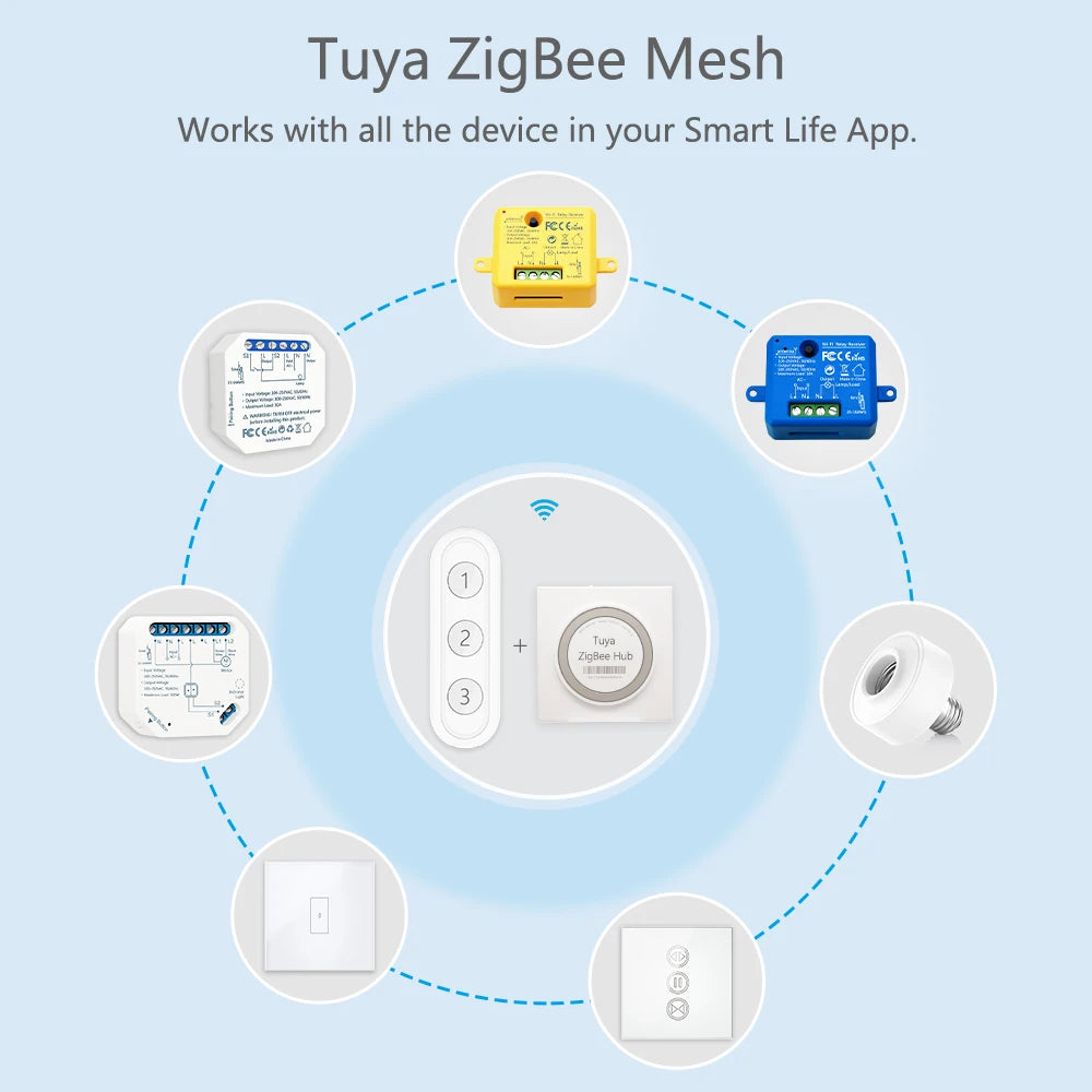 LoraTap Tuya Smart Life Wireless Scene Switch 3 Gang Remote Intelligent Device Linkage Control Home Assistant Support - Home Smart Direct