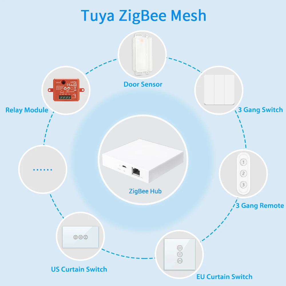 Tuya Smart Life ZigBee 3.0 Door and Window Sensor Door Open / Closed Detectors WiFi App Notification Alert Security Alarm - Home Smart Direct