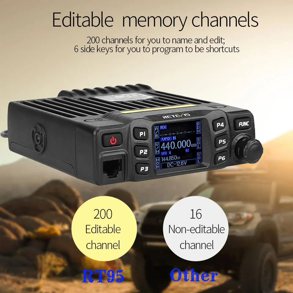 Dual Band Mobile Ham Radio for Car and Base Station Use