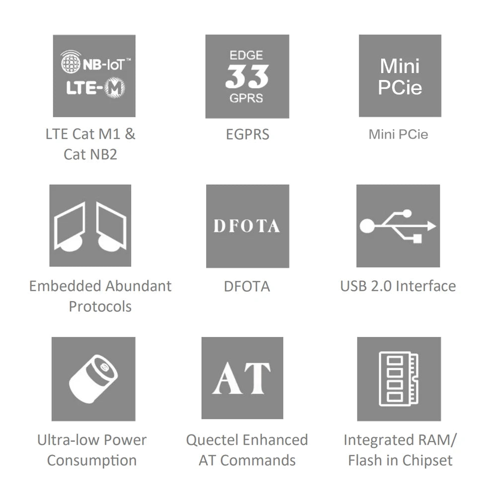 BG95-M3 Mini PCIe LTE Cat M1/NB2 Modem with Nano SIM Slot