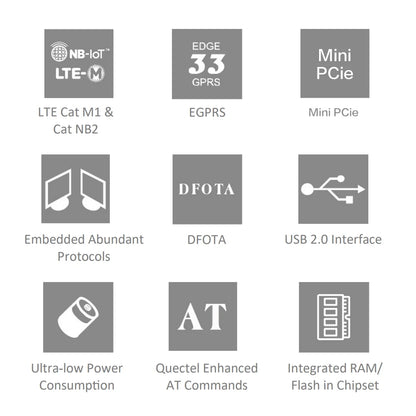 BG95-M3 Mini PCIe LTE Cat M1/NB2 Modem with Nano SIM Slot