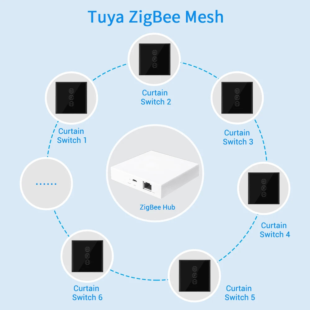 Tuya Smart Life ZigBee 3.0 Curtain Blind Switch for Roller Shutter Tubular motor Google Home Alexa Voice Control Smart Home MQTT - Home Smart Direct