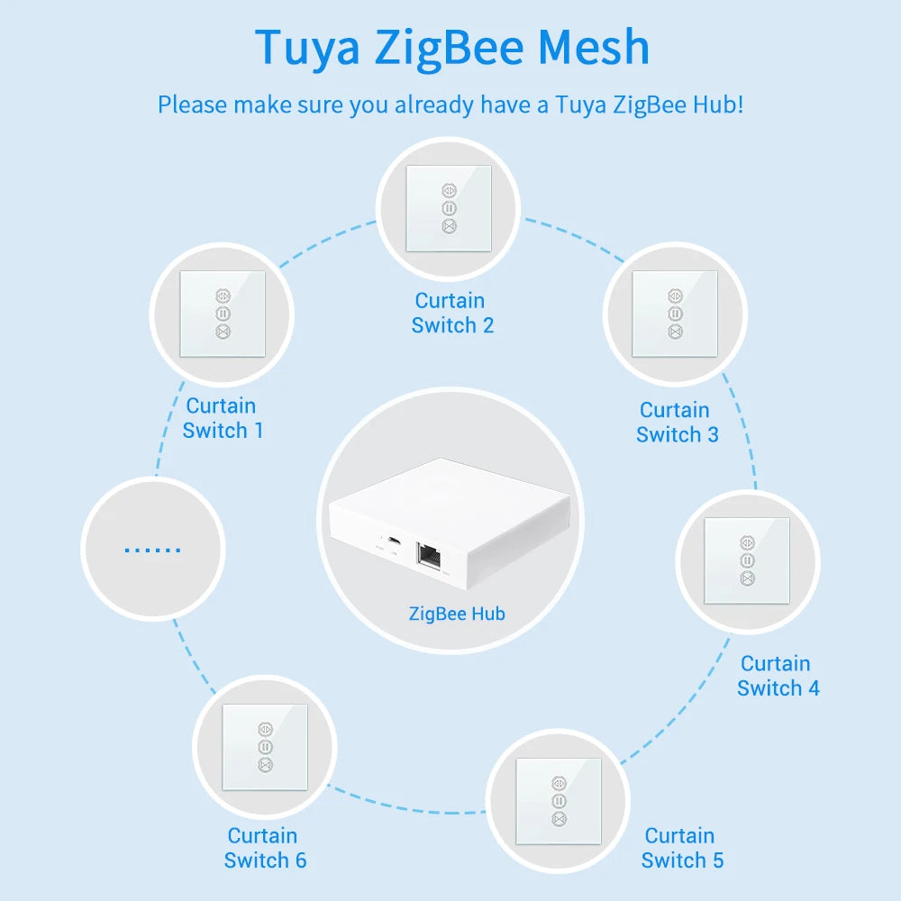 Tuya Smart Life ZigBee 3.0 Curtain Blinds Switch and Remote for Roller Shutter Google Home Alexa Voice Control Automation MQTT - Home Smart Direct