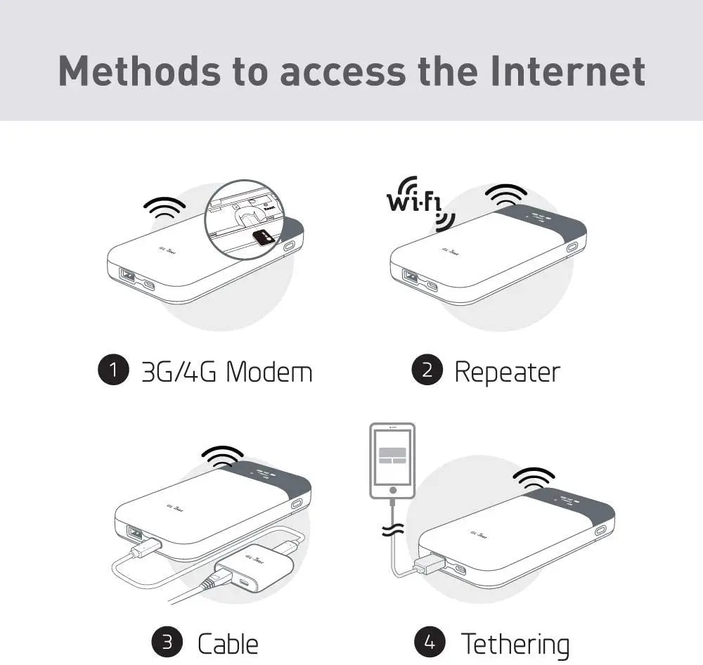 4 Terabyte Router 4G LTE OpenWrt Router with 750Mbps Max MicroSD Storage for Home and Of ...