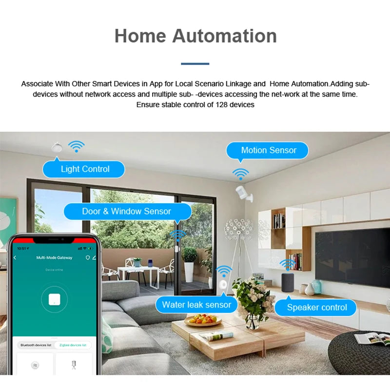 Zigbee Bluetooth Gateway Hub - Home Smart Direct