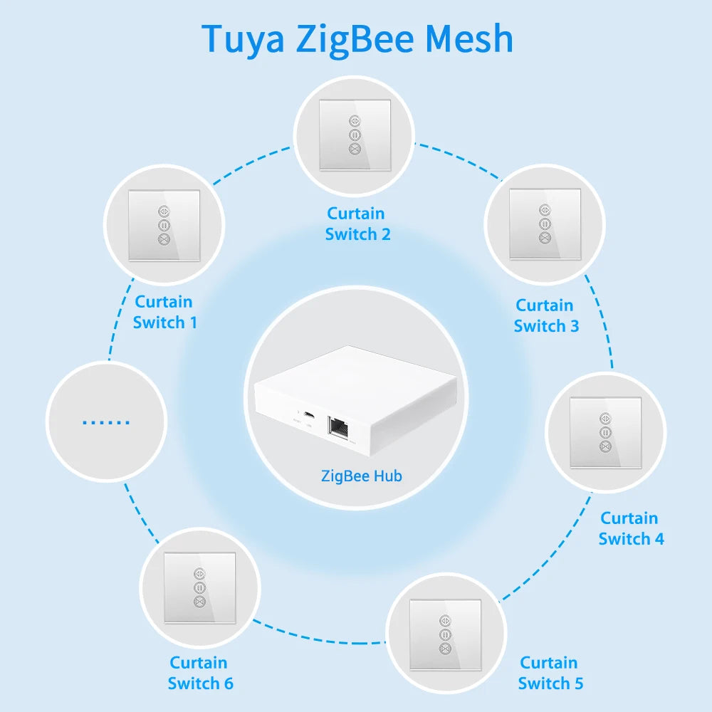Tuya Smart Life ZigBee 3.0 Sliver Curtain Blind Switch for Roller Shutter Electric motor Google Home Alexa Echo Voice Control - Home Smart Direct