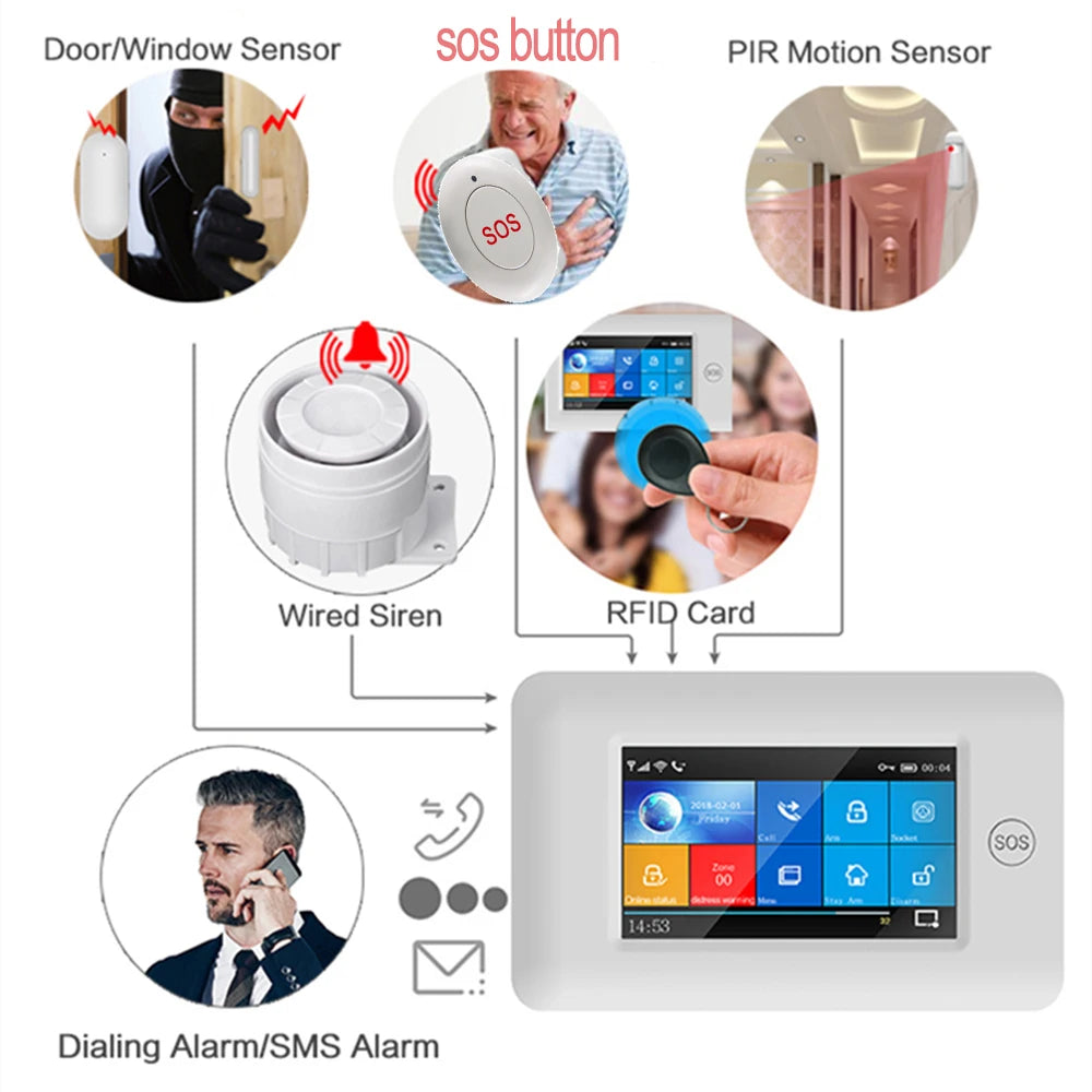 Wireless SOS Button Emergency Button for help Gsm Alarm System SOS Button for Emergency - Home Smart Direct