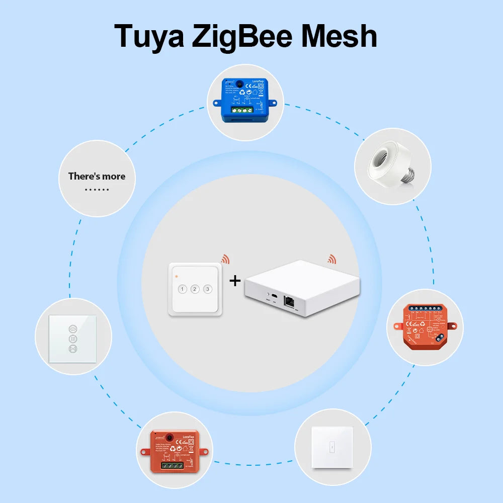 Tuya ZigBee 3.0 Wireless 3 Gang Remote Control Scene Switch Support Smart Life Home Assistant ZigBee2MQTT Automation DIY - Home Smart Direct