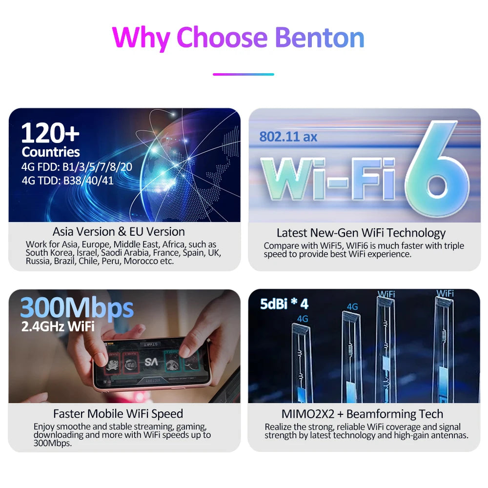 Portable 4G USB Router Battery Powered WiFi6 SIM Travel Router LAN SMS