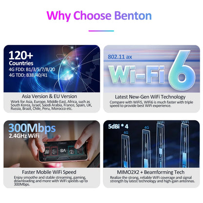 Portable 4G USB Router Battery Powered WiFi6 SIM Travel Router LAN SMS