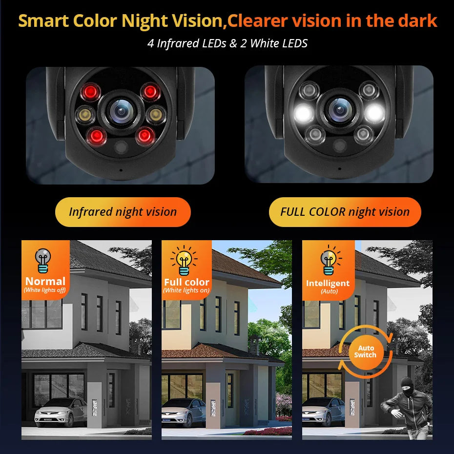 KERUI 5MP 8MP 4K PTZ WiFi IP Wireless Camera Tuya Smart Outdoor Home Security Dual Lens 10MP 5K Camera CCTV Video Surveillance - Home Smart Direct