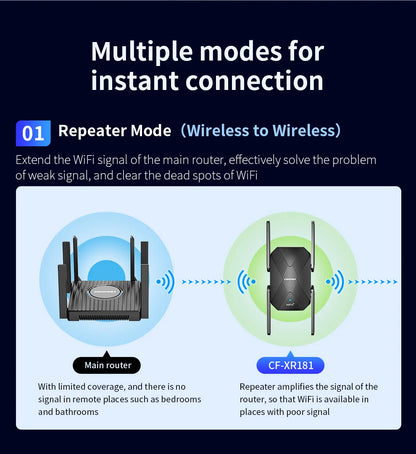 WiFi6 AX1500 AX3000 Repeater Gigabit Long Range WiFi Extender