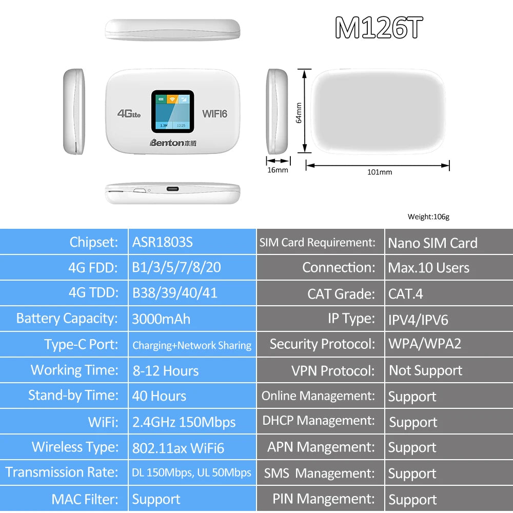 Portable WiFi6 MiFi 3G 4G Router with SIM Slot 150Mbps Wireless Travel Router