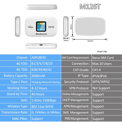 Portable WiFi6 MiFi 4G LTE Router with SIM Card Slot Wireless Travel Router