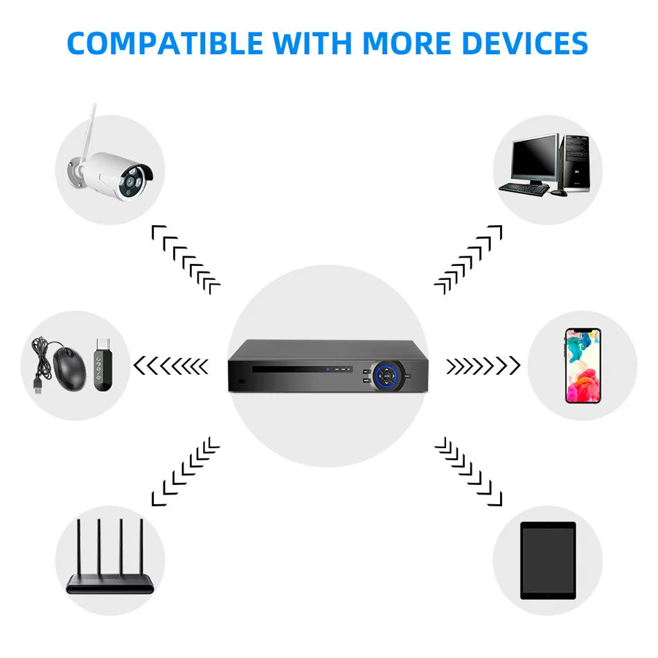 KERUI 4CH 8CH 4K H.265 POE NVR Network Video Recorder ONVIF Security CCTV Surveillance For 4MP 6MP 8MP POE IP Camera System - Home Smart Direct