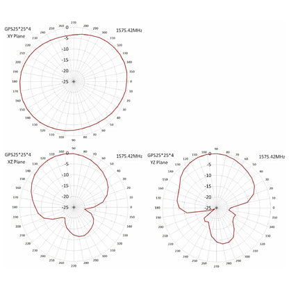 Waterproof Car GLONASS GNSS Antenna with L Band Support