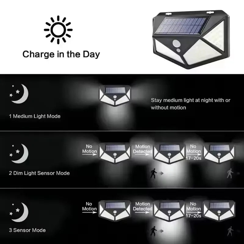 Solar Wall Light with Motion Sensor for Outdoor Security