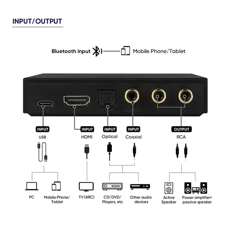 Multifunctional Audio Converter for TV and Car Music Systems - Home Smart Direct
