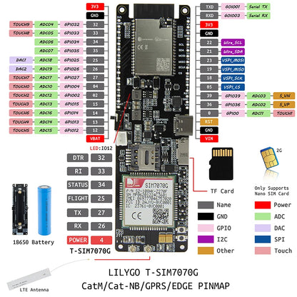 Cellular LPWA Development Board with GPS and LTE Antenna