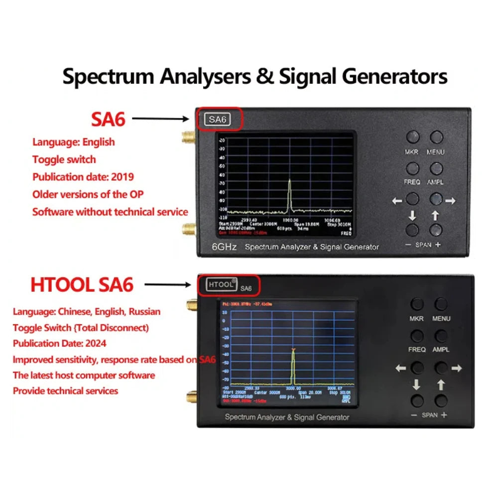 Handheld Spectrum Analyzer with Signal Generator for Wireless Testing