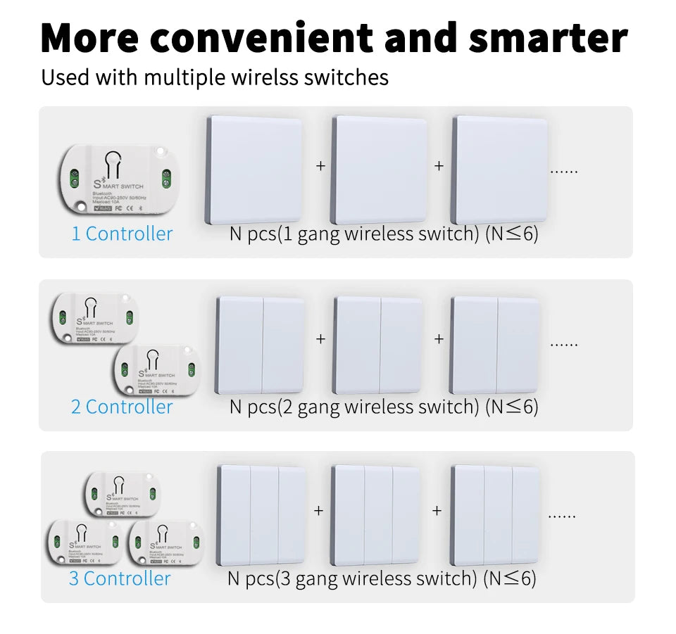Sants Module List Bluetooth Switch Module – Saints Technology Supplies