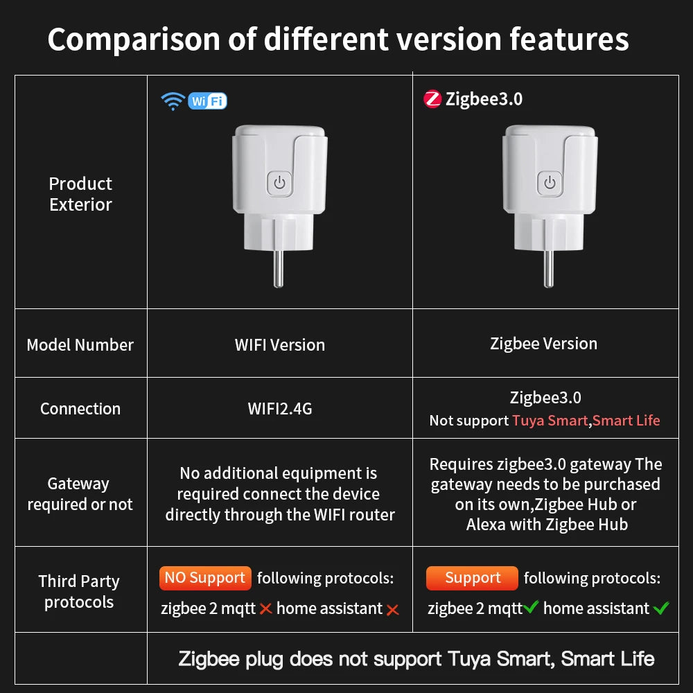 Smart Plug Zigbee WiFi with Power Monitoring and Timer