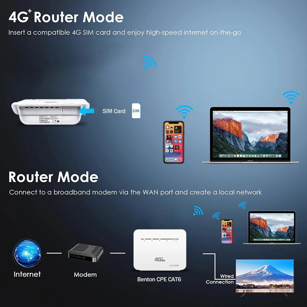 Dual Band 4G+ SIM Router AC1200 Wireless Modem with Gigabit WAN LAN VPN