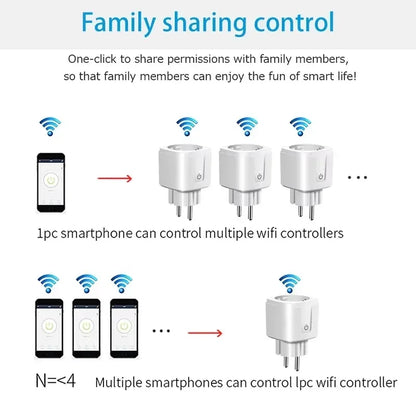 EU Smart Plug with Power Monitor and Voice Control