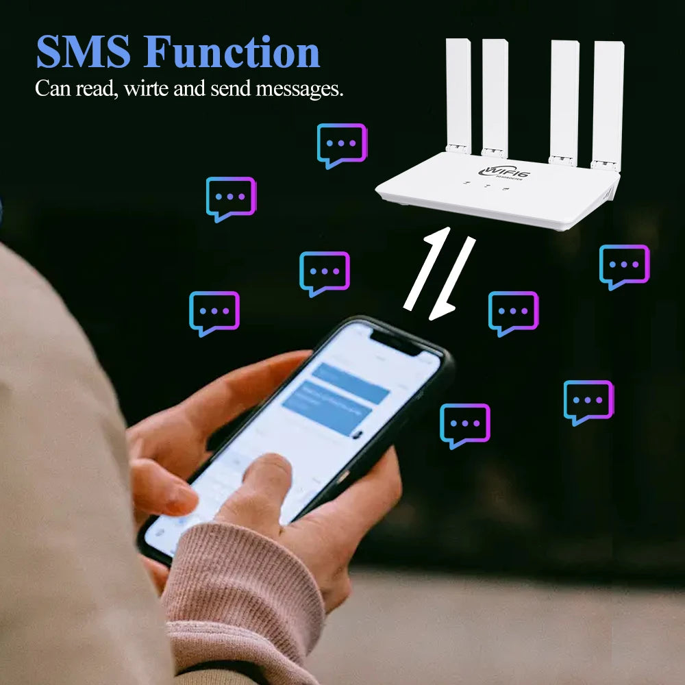 Portable 4G WiFi6 Router SIM Modem 300Mbps LAN Portable Wireless Router