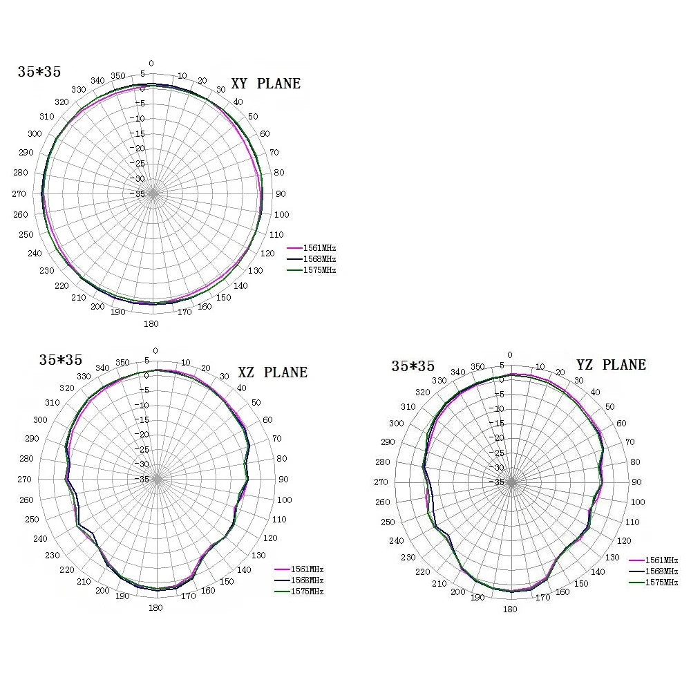 Magnetic Active GPS GLONASS Antenna with SMA or Fakra Connector