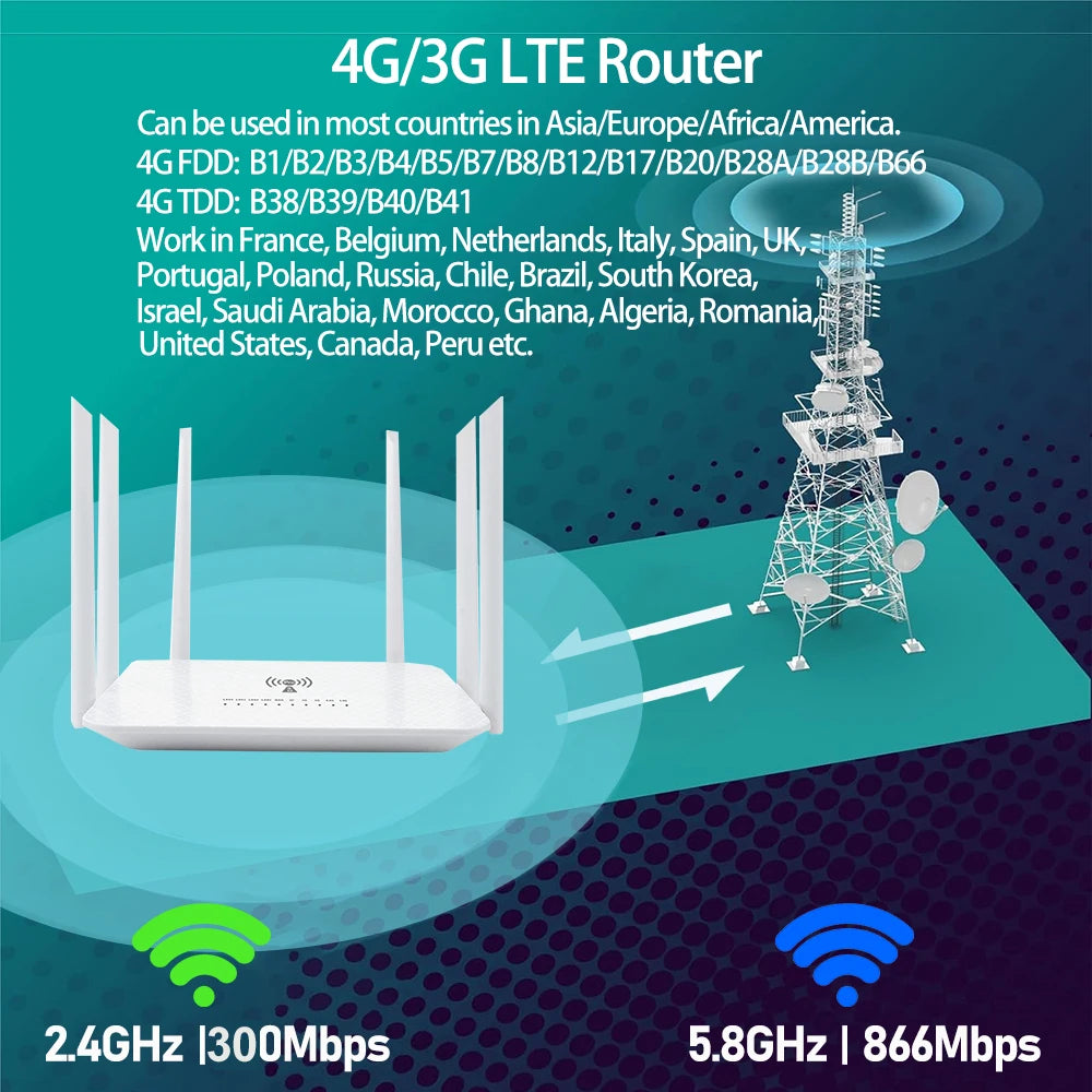 AC1200 Dual Band 4G LTE Router 2.4G 5.8G WAN LAN VPN Modem