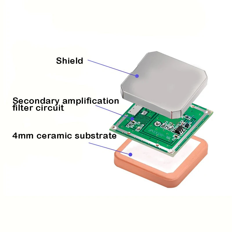 Dual Band Ceramic GPS Patch Antenna for Navigation Modules
