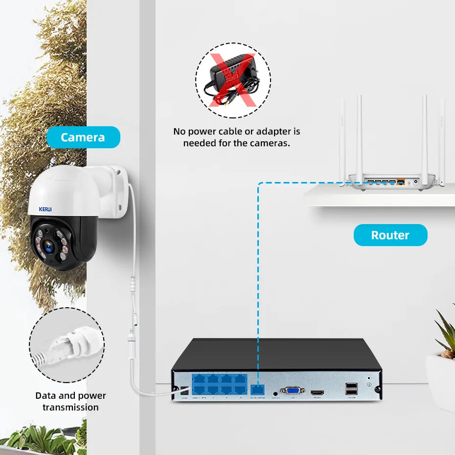 KERUI 2K 4MP HD H.265 Outdoor Camera System Kit POE NVR 8CH Home Security CCTV Audio Surveillance Recorder Night Vision Icsee - Home Smart Direct