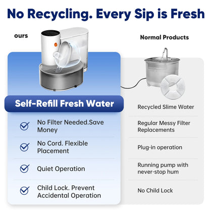 Stainless Steel Smart Pet Water Bowl with Purification