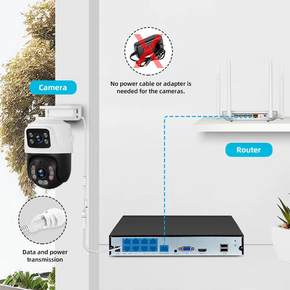 KERUI 2K 4MP 6MP HD POE Surveillance 8CH 16CH Camera System Dual Lens PTZ WIFI IP Home Security 8CH POE NVR Video H.265 CCTV Kit - Home Smart Direct