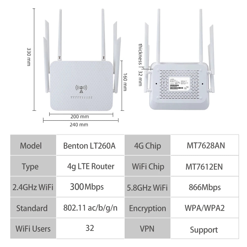Dual Band AC1200 WiFi5 4G LTE Router with SIM Slot WAN LAN VPN