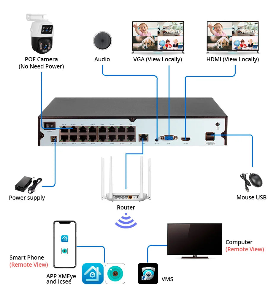 KERUI 6MP Full HD 8CH POE NVR Surveillance Camera System Dual Lens PTZ WIFI IP Home Security  Video H.265 CCTV For Russia - Home Smart Direct