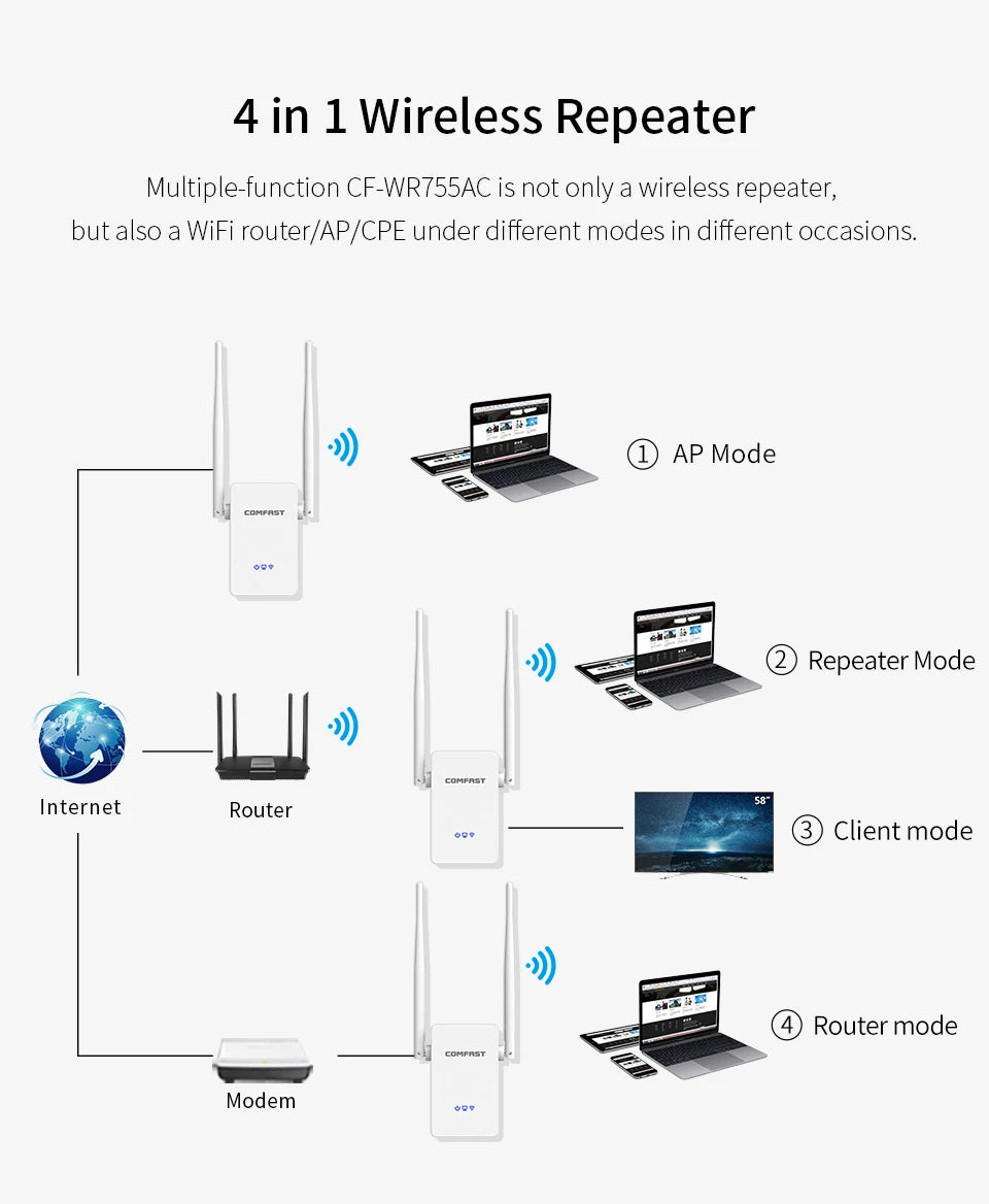 1200Mbps WiFi5 Repeater Dual Band Extender with LAN Port and Antennas