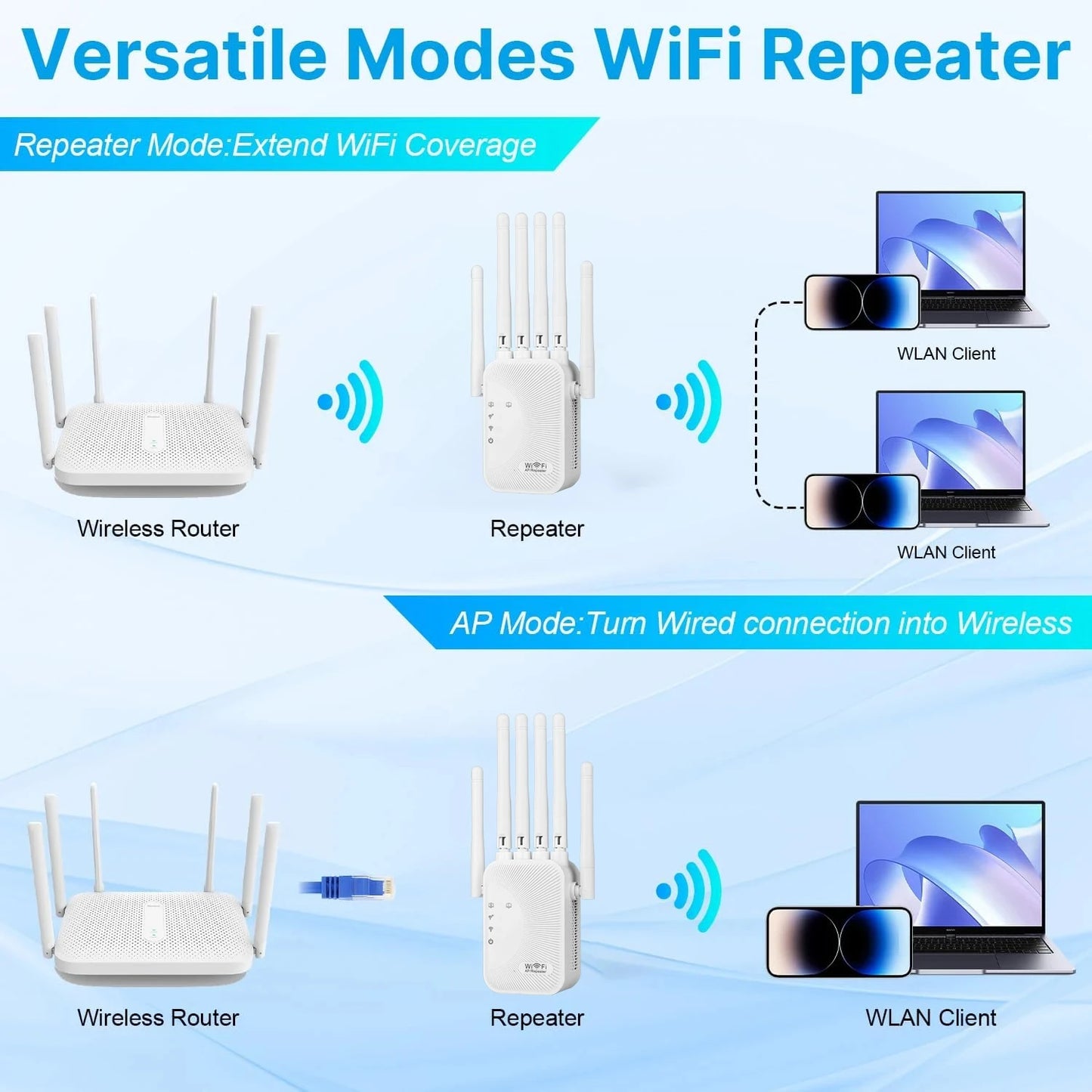 1200Mbps Dual Band WiFi Amplifier Wireless Network Extender Signal Booster